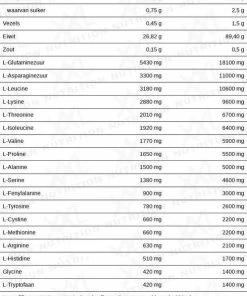 Begroting โญ XXL Nutrition Whey Isolaat-Vanilla-2500 Gram ๐ 10 Begroting โญ XXL Nutrition Whey Isolaat-Vanilla-2500 Gram ๐ -Nijdam Shop 496x840 2