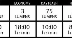 Groothandel 🎉 Lezyne Lite Drive 1000XL / KTV Pro Pair Verlichtingsset - 1000 Lumen - Zwart ⌛ -Nijdam Shop 550x132