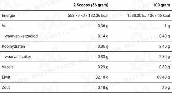 Begroting โญ XXL Nutrition Whey Isolaat-Vanilla-2500 Gram ๐ 8 Begroting โญ XXL Nutrition Whey Isolaat-Vanilla-2500 Gram ๐ - Afbeelding 6