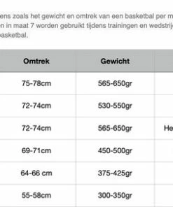 Beste recensies van ⭐ Wilson WNBA Authentic Outdoor - Basketbal - Oranje 😉 -Nijdam Shop 550x303 1