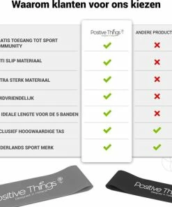 Coupon 🎁 Positive Things - Resistance Bands - Weerstandsbanden - Fitness Elastieken Set Van 5 - Grijs ❤️ -Nijdam Shop 550x522 2