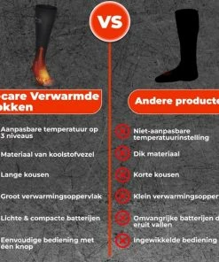 Beste Pirce 🔔 B-care Verwarmde Sokken - Elektrische Sokken - One Size Fits All - Inclusief Oplaadbare Accu - 4000 MAh Batterijen - 3 Verschillende Warmte Standen - Thermosokken - Black Friday – Sinterklaas – Schoencadeautjes Sinterklaas ⌛ -Nijdam Shop 550x550 143