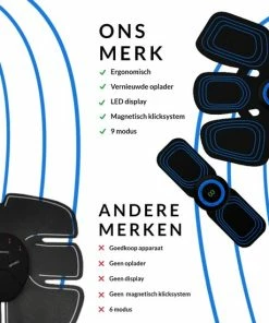 Groothandel ❤️ YUGN Vitality EMS Trainer Digital Display En NL Handleiding - Vernieuwd 2022 Model - USB Snel Oplaadbare Lithium Accu - Buikspier Trainer Elektrisch Thuis Sporten - Nu Met Gratis EBook - Cadeau Tip - Vaderdag Cadeau 😉 -Nijdam Shop 550x550 312