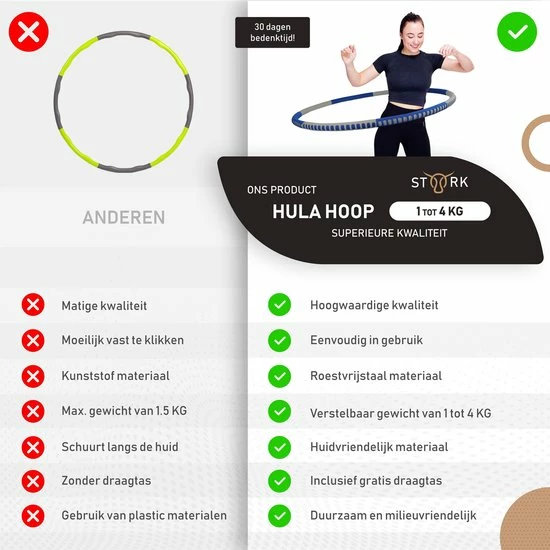 Groothandel 🔥 STRK Fitness Hoelahoep - Kerst Cadeau - Sport Hoepel- - Volwassenen - Hoelahoep Met Gewicht - Waist Trainer - 1-4 KG/94 Cm+ Gratis Hoepeltas 👍 8 Groothandel 🔥 STRK Fitness Hoelahoep - Kerst Cadeau - Sport Hoepel- - Volwassenen - Hoelahoep Met Gewicht - Waist Trainer - 1-4 KG/94 Cm+ Gratis Hoepeltas 👍 - Afbeelding 6