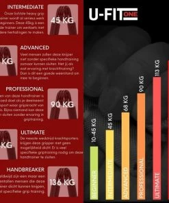 Flash-uitverkoop 👍 U-Fit One Metal Handtrainer 90kg Met 2 Soft Touch Sleeves - Grip Trainer - Handknijper - Knijphalter - Armtrainer - Hand Knijper - Handgripper - Heavy Gripper - Onderarm - Buigveer 🥰 -Nijdam Shop 550x557 5